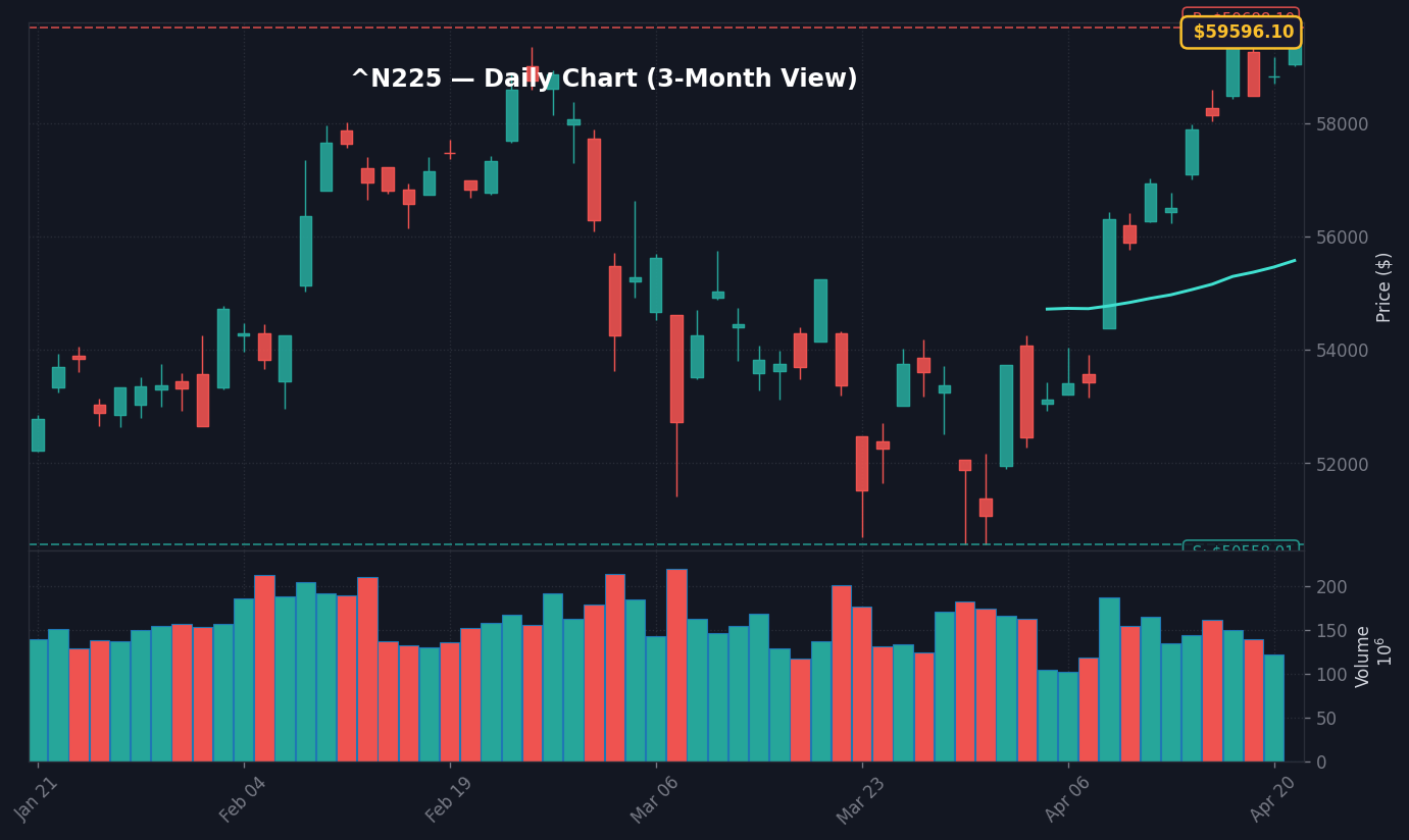 日経平均 daily chart